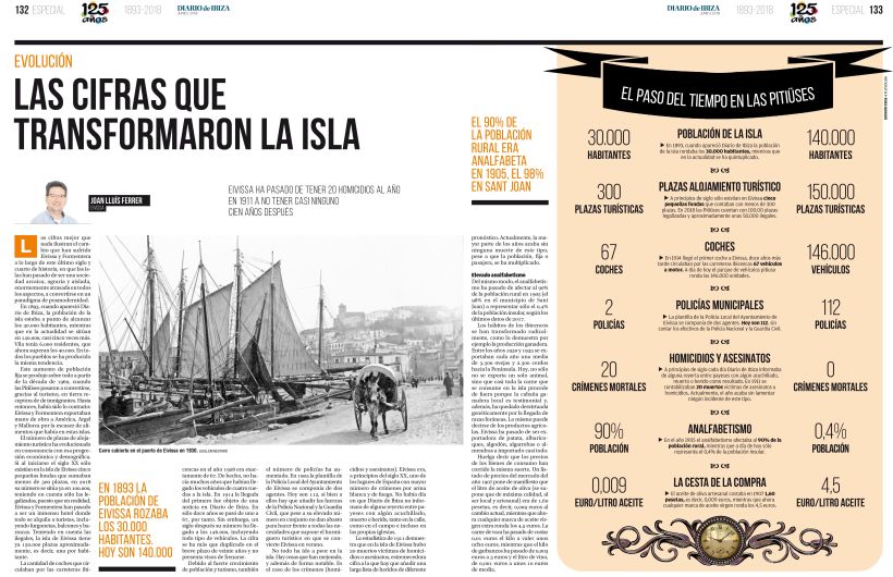 Infografías para el especial 125 años del Diario de Ibiza -1
