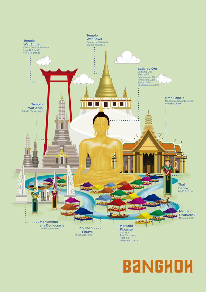 Infografía de Bangkok / Bangkok infographics -1