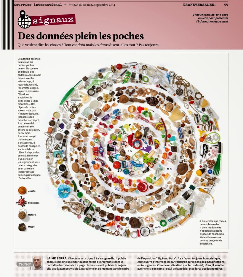 'Des donées plein les poches' 'Courrier International' Francia, septiembre del 2014