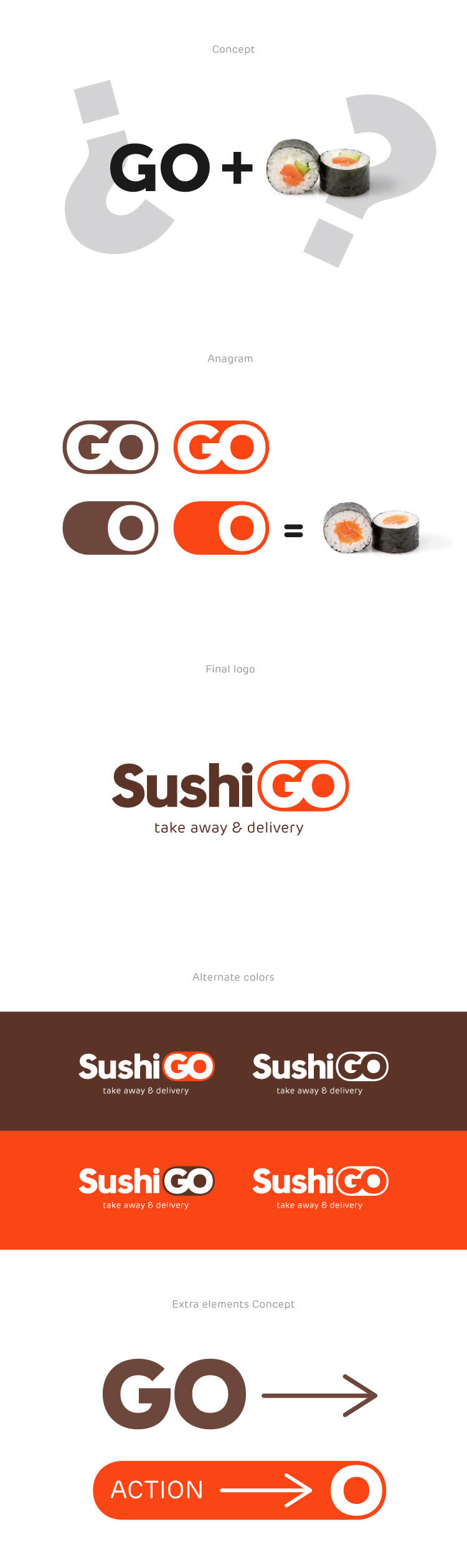 SushiGO 1