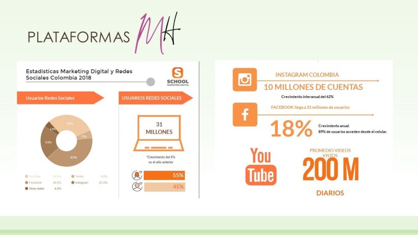 MH Boutique & Atelier Estrategia de comunicación para redes sociales 8