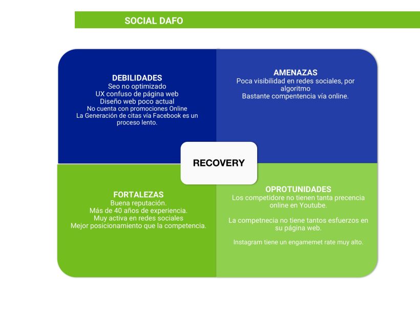 Social Media Plan: Clínica Recovery 41