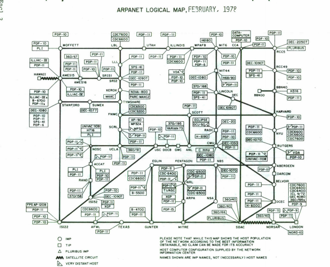 Mapa lógico de ARPANET
