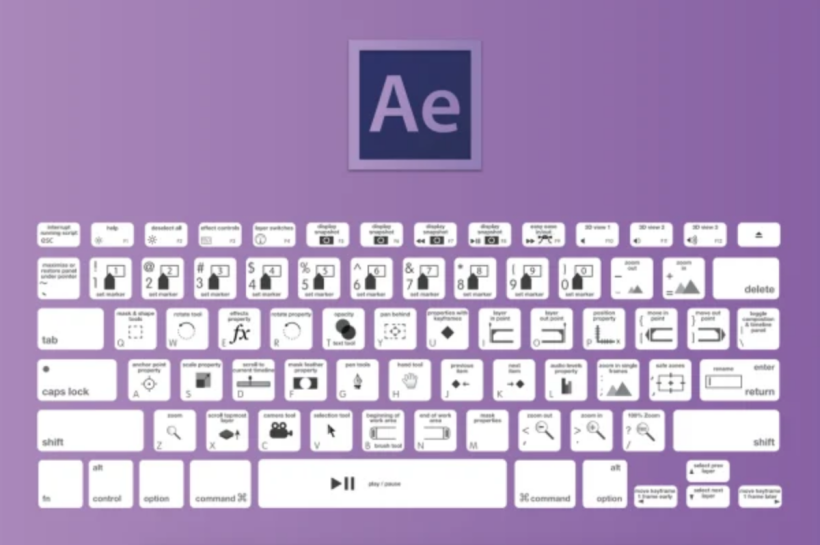 Atalhos de teclado de Adobe After Effects CC. Imagem de Jamie Spencer