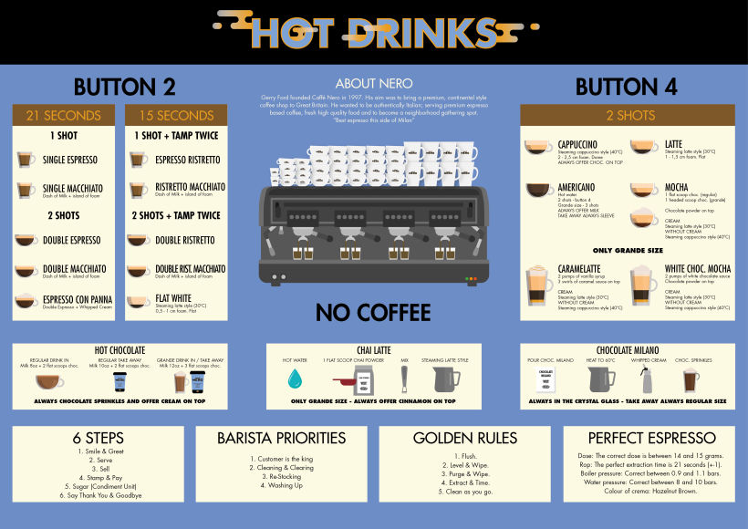 Infografía Caffè Nero 0