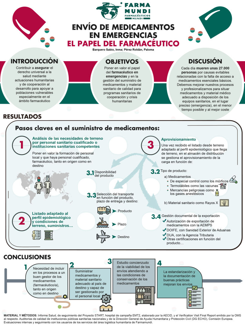Infografía "Envío medicamentos" para Farmamundi ONG/NGO -1