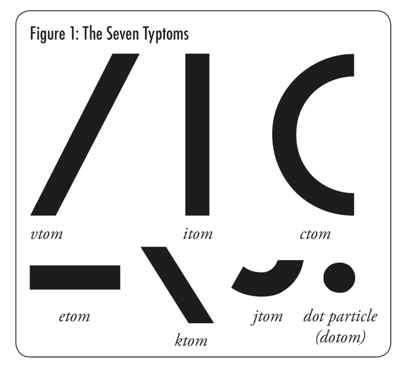 Los siete tiptomas de la caligrafía molecular. Ugly Duckling Presse
