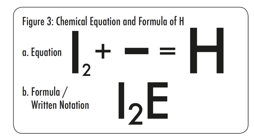 Ecuación química y fórmula de la letra H. Ugly Duckling Presse