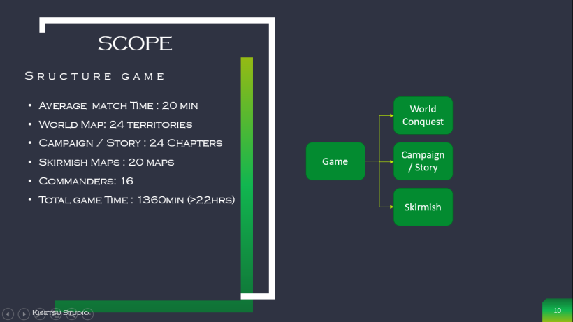 Mi Proyecto del curso: Elaboración de un pitch profesional para videojuegos - Chronos Wars 8