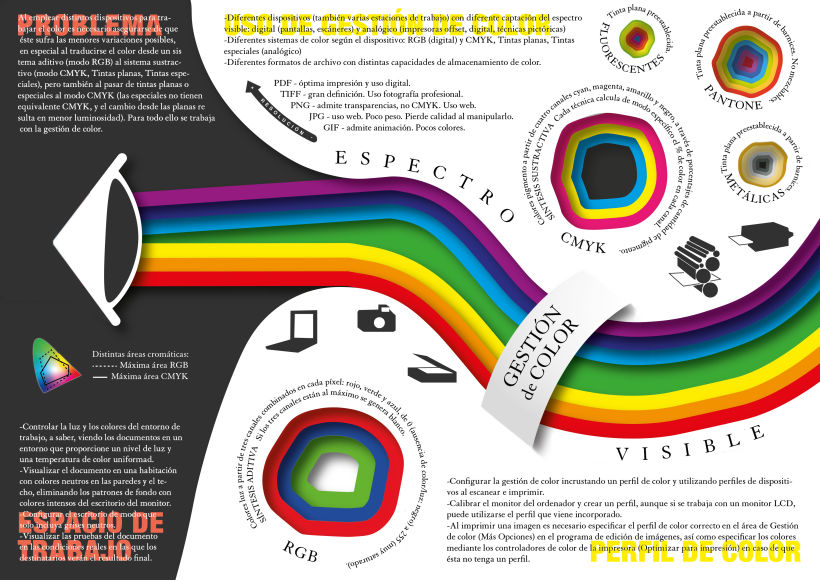 Sobre la gestión de color. Infografía parte de un trabajo académico.