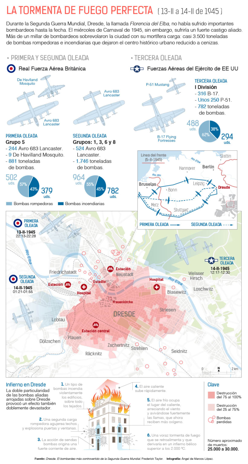 Infografía bombardeo de Dresde 0