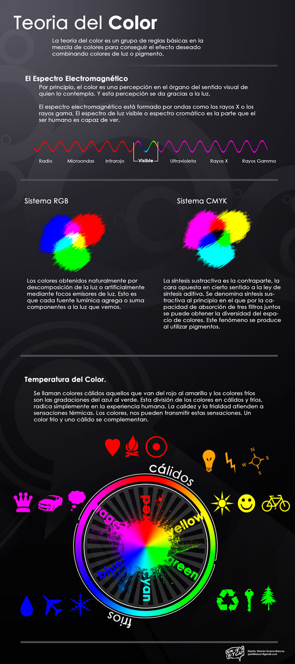Infografía Teoría Del Color Domestika 8432