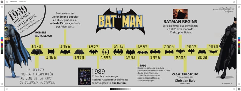 Batman, su evolución. | Domestika