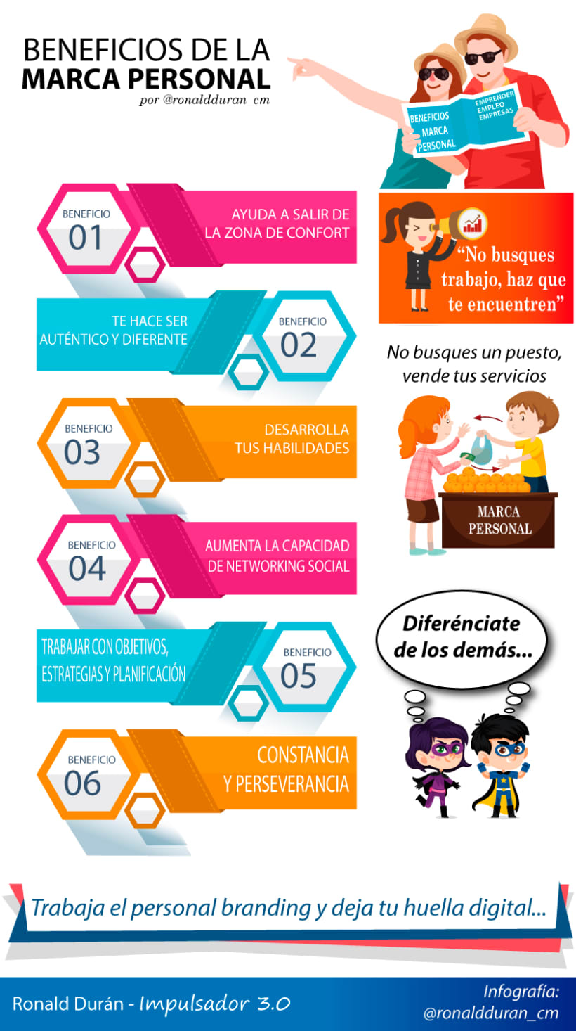 Infografia Beneficios De La Marca Personal Domestika 1024