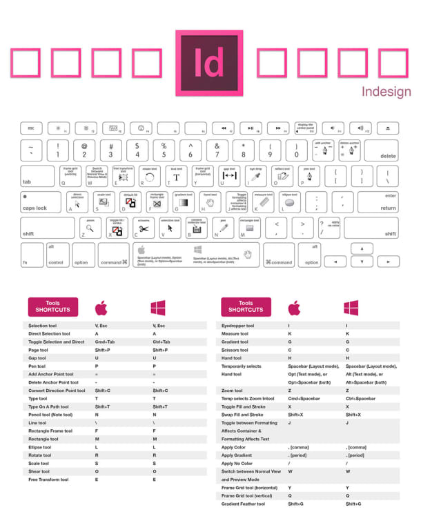 indesign windows keyboard shortcuts
